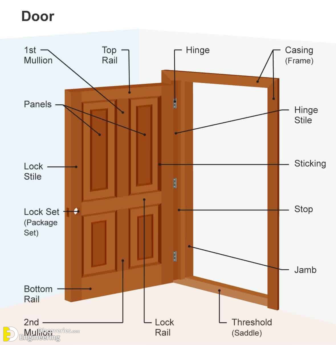 10-engineering-discoveries-standard-sizes-of-doors-and-windows.jpg