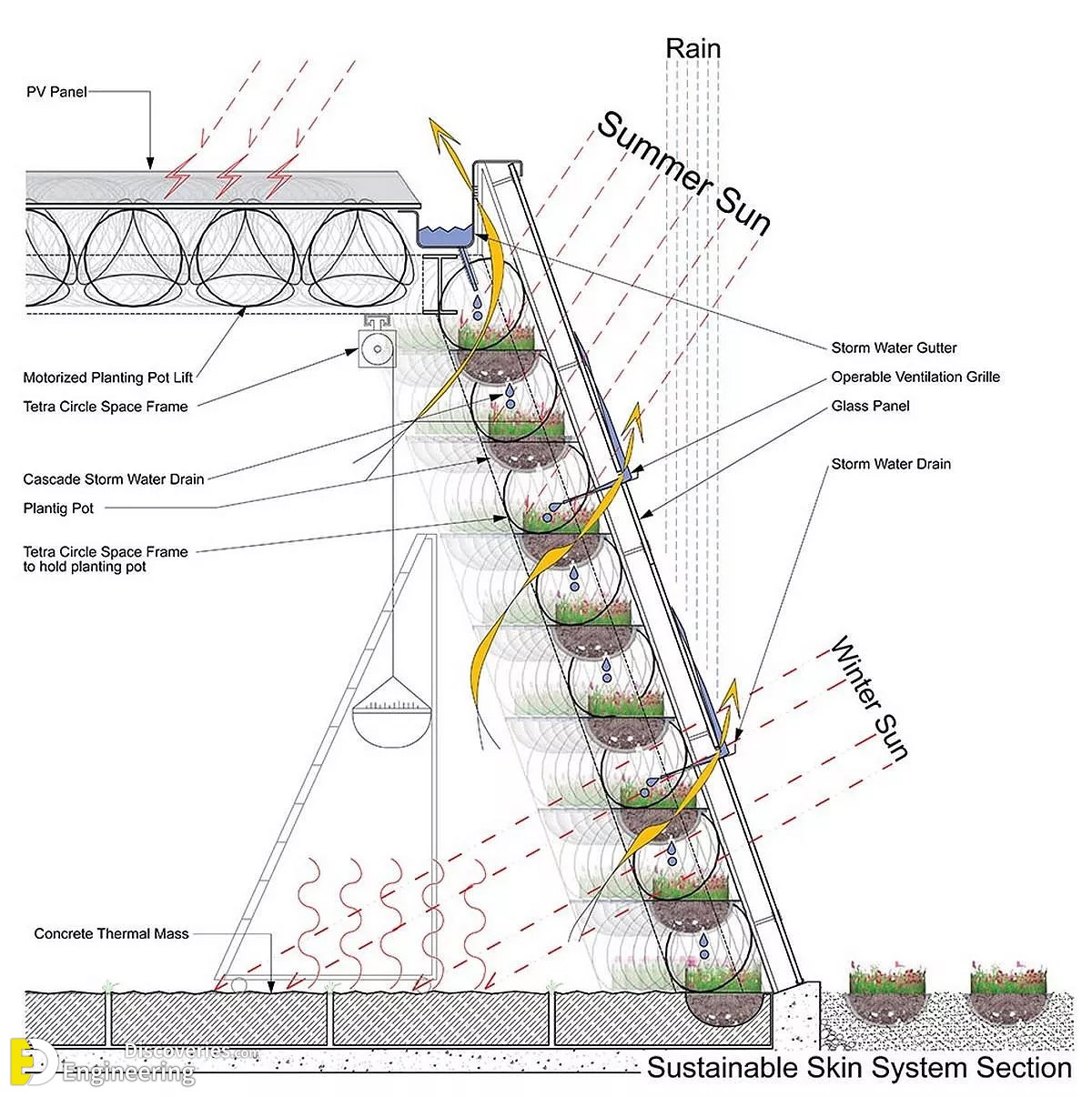 10-engineering-discoveries-vertical-garden-systems-and8211-green-wall-details.jpg