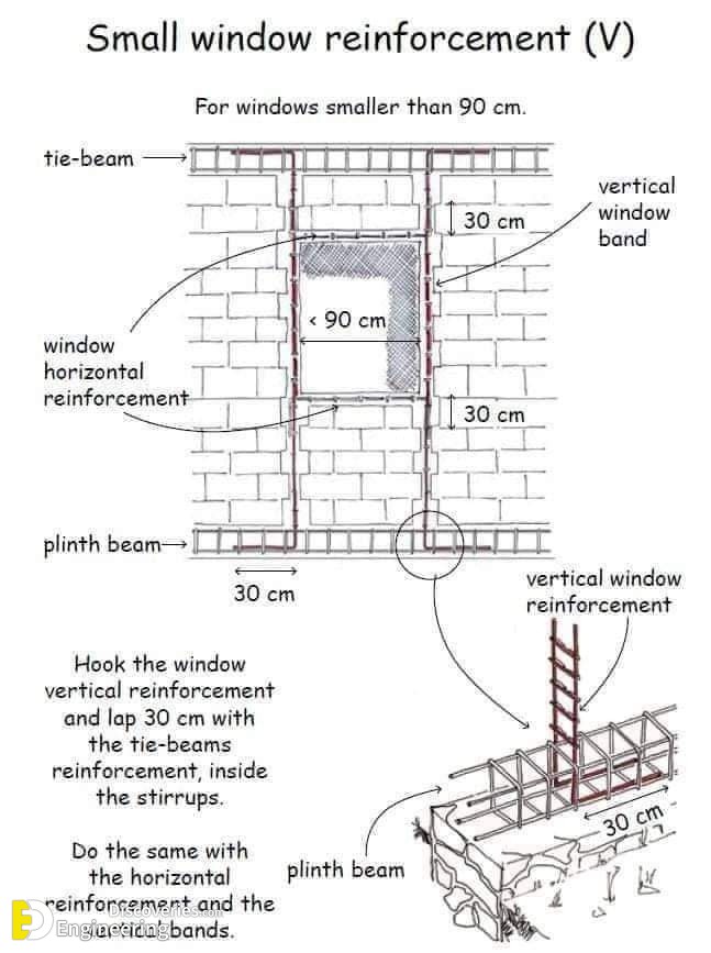 11-engineering-discoveries-important-rcc-details-foundations-beams-columns-slabs-and038-stairs.jpg