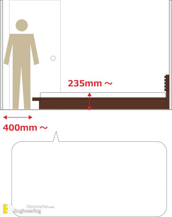 11-engineering-discoveries-the-comprehensive-architectural-guide-to-the-correct-distribution-of-mattresses-and-location-of-the-bed-within-the-bedroom.jpg