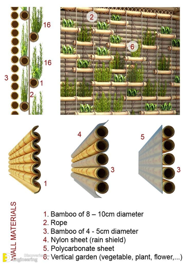 11-engineering-discoveries-vertical-garden-systems-and8211-green-wall-details.jpg