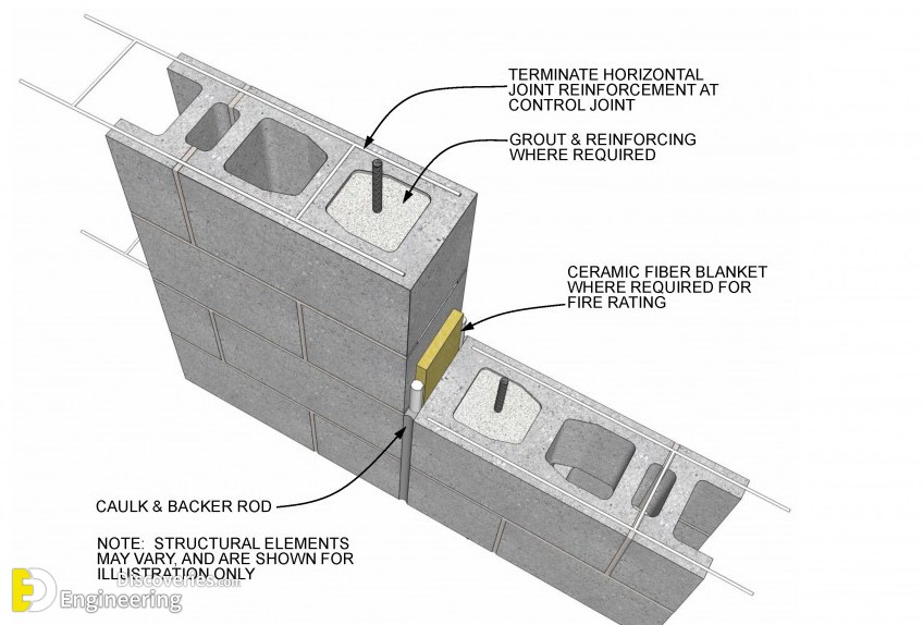 12-engineering-discoveries-how-to-build-a-reinforcement-hollow-concrete-block-wall.jpg