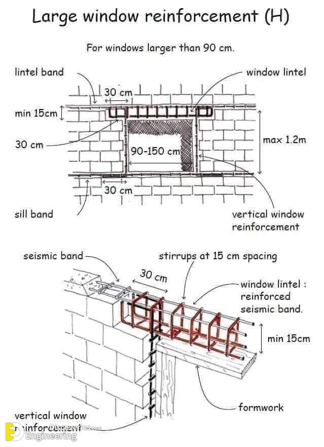 12-engineering-discoveries-important-rcc-details-foundations-beams-columns-slabs-and038-stairs.jpg
