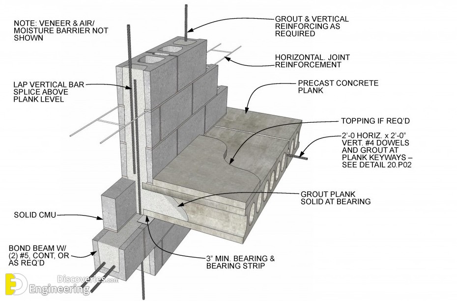 13-engineering-discoveries-how-to-build-a-reinforcement-hollow-concrete-block-wall.jpg
