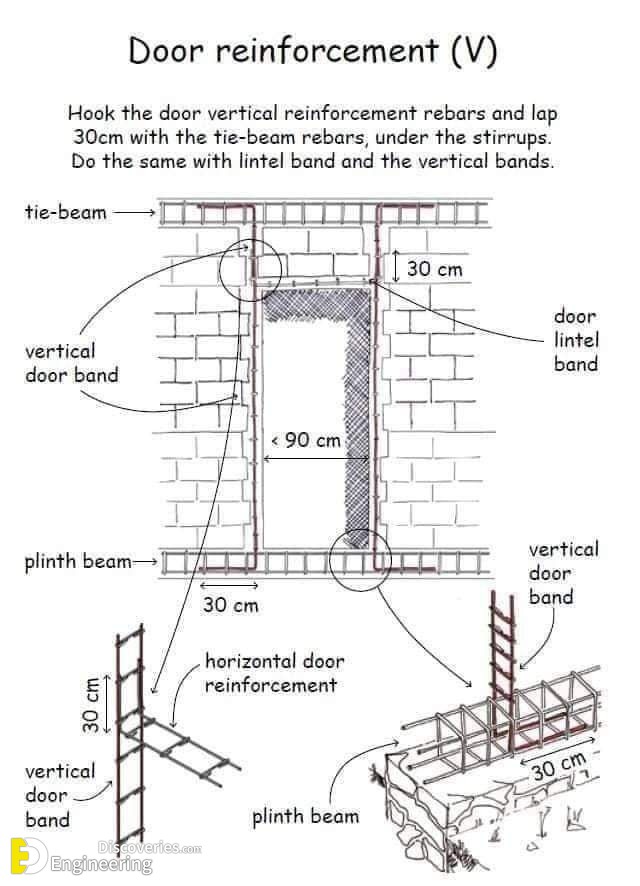 13-engineering-discoveries-important-rcc-details-foundations-beams-columns-slabs-and038-stairs.jpg