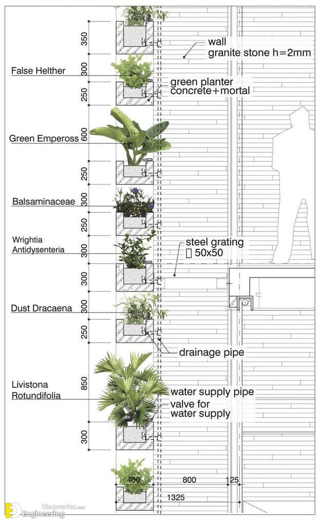 13-engineering-discoveries-vertical-garden-systems-and8211-green-wall-details.jpg