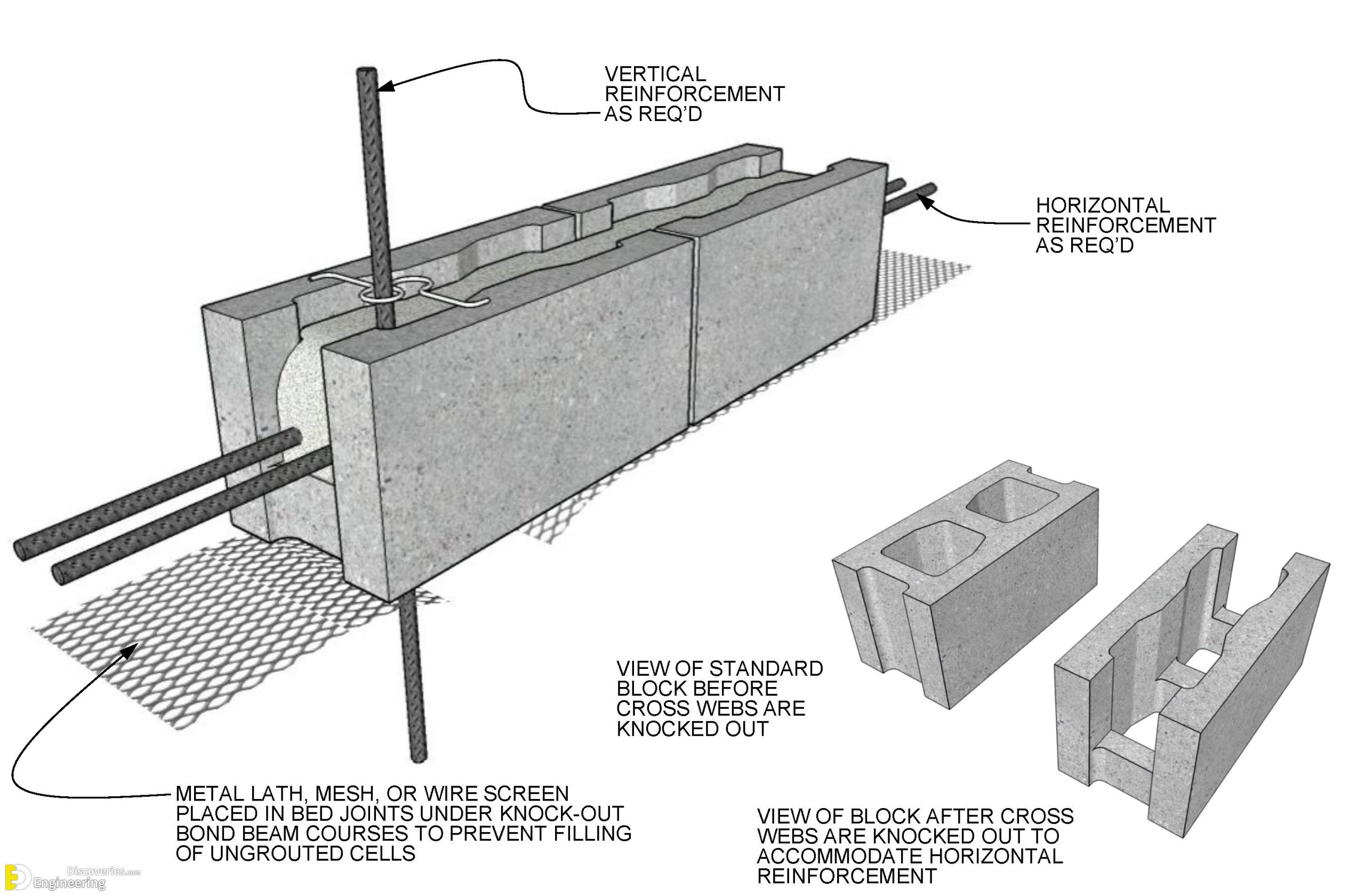 14-engineering-discoveries-how-to-build-a-reinforcement-hollow-concrete-block-wall-scaled.jpg
