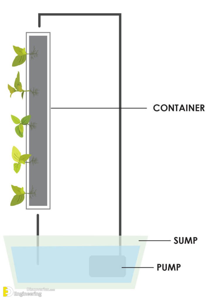 14-engineering-discoveries-vertical-garden-systems-and8211-green-wall-details.jpg
