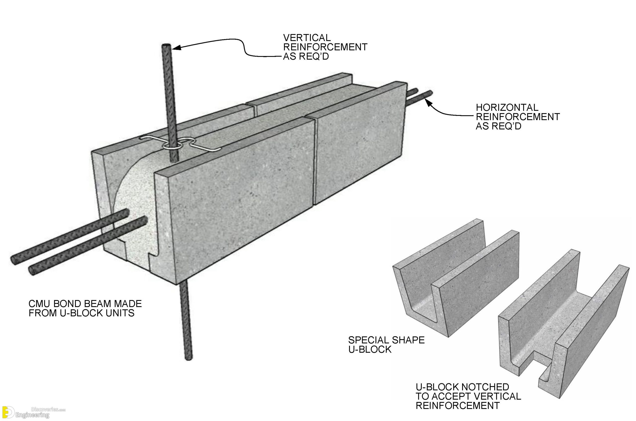 15-engineering-discoveries-how-to-build-a-reinforcement-hollow-concrete-block-wall-scaled.jpg