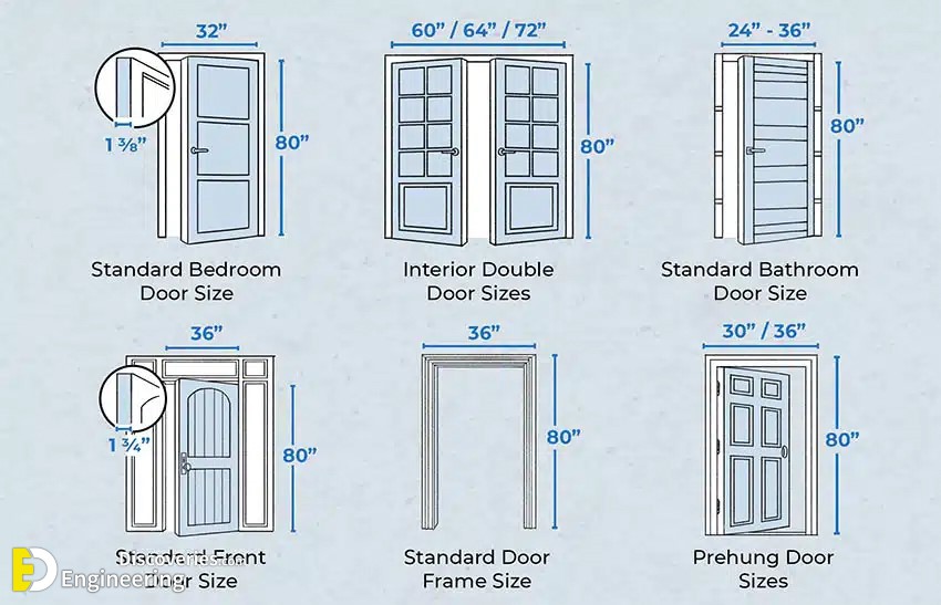 Standard Interior Door Width Canada Cabinets Matttroy