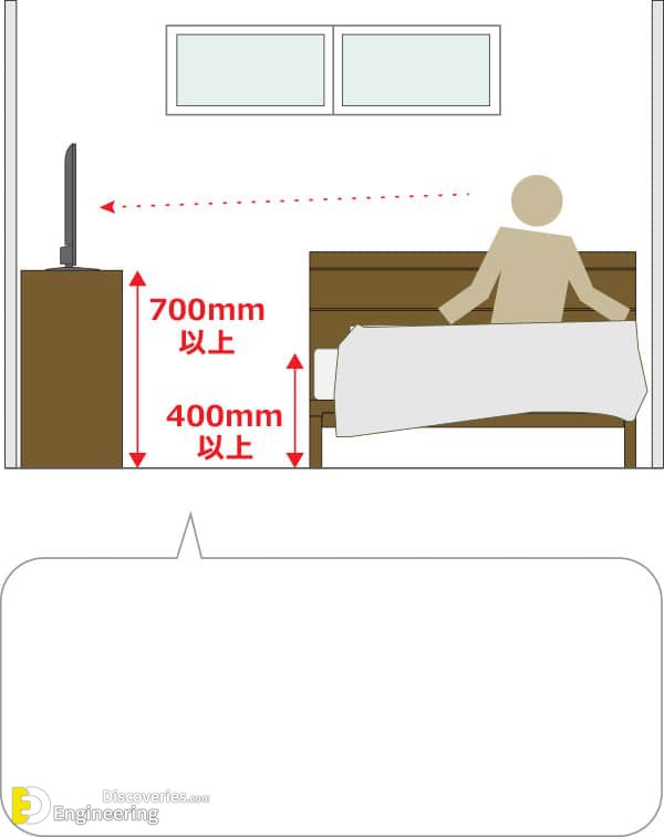 16-engineering-discoveries-the-comprehensive-architectural-guide-to-the-correct-distribution-of-mattresses-and-location-of-the-bed-within-the-bedroom.jpg
