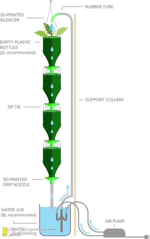 16-engineering-discoveries-vertical-garden-systems-and8211-green-wall-details.png