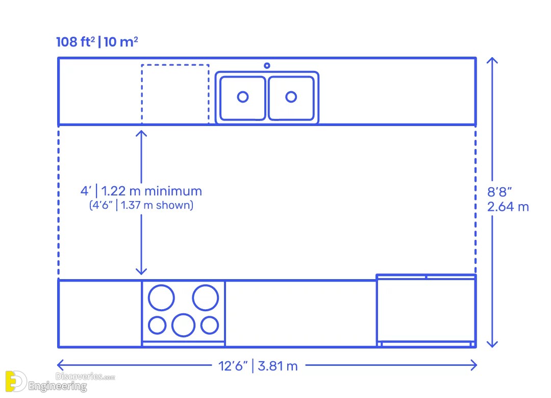 17-engineering-discoveries-how-to-optimize-your-kitchen-with-standard-dimensions.jpg