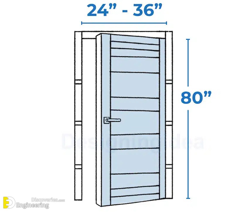 17-engineering-discoveries-standard-sizes-of-doors-and-windows.jpg