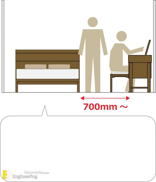 17-engineering-discoveries-the-comprehensive-architectural-guide-to-the-correct-distribution-of-mattresses-and-location-of-the-bed-within-the-bedroom.jpg