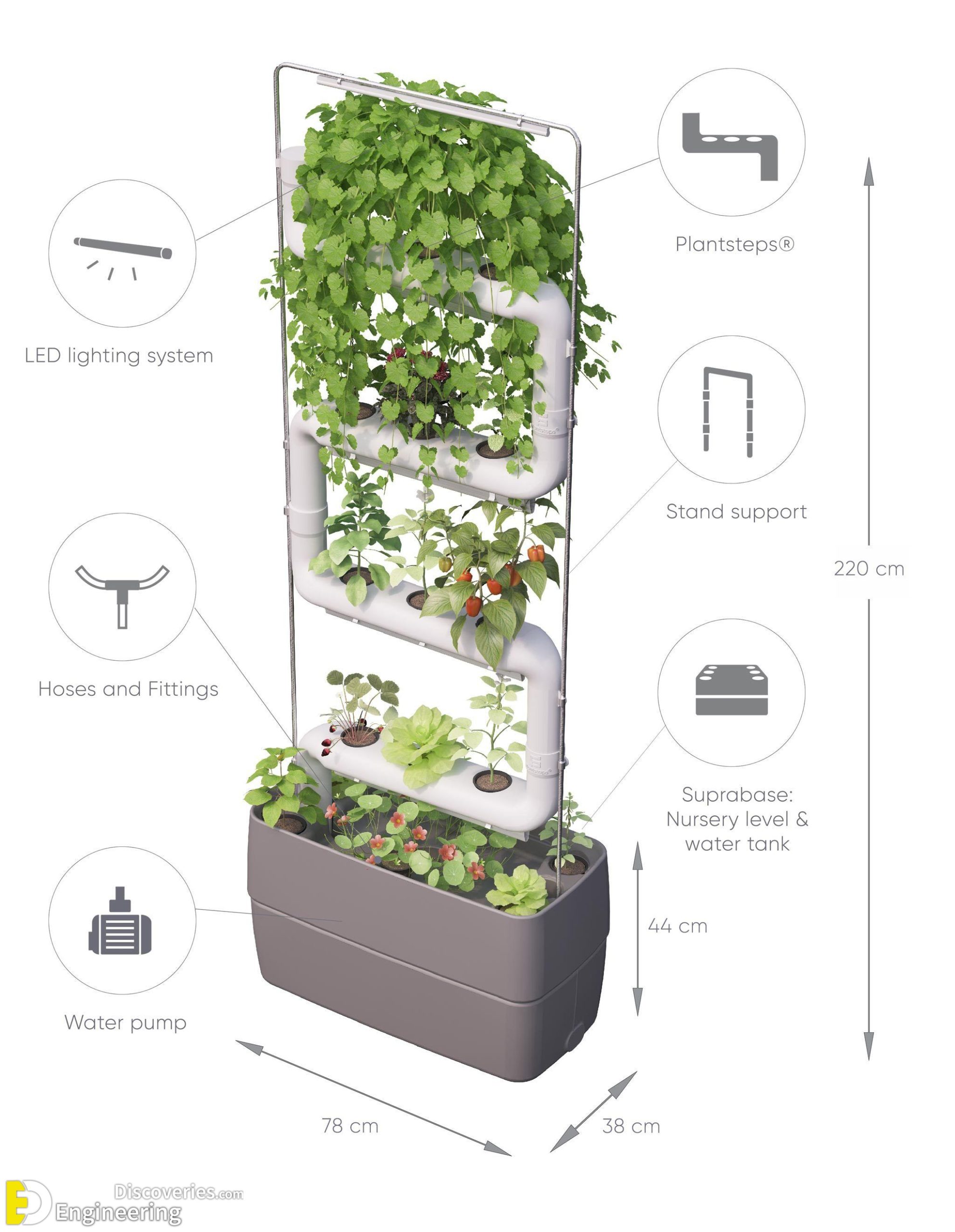 17-engineering-discoveries-vertical-garden-systems-and8211-green-wall-details-scaled.jpg
