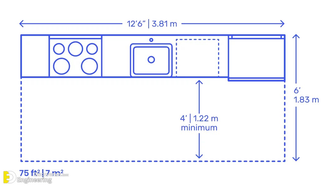 18-engineering-discoveries-how-to-optimize-your-kitchen-with-standard-dimensions.jpg