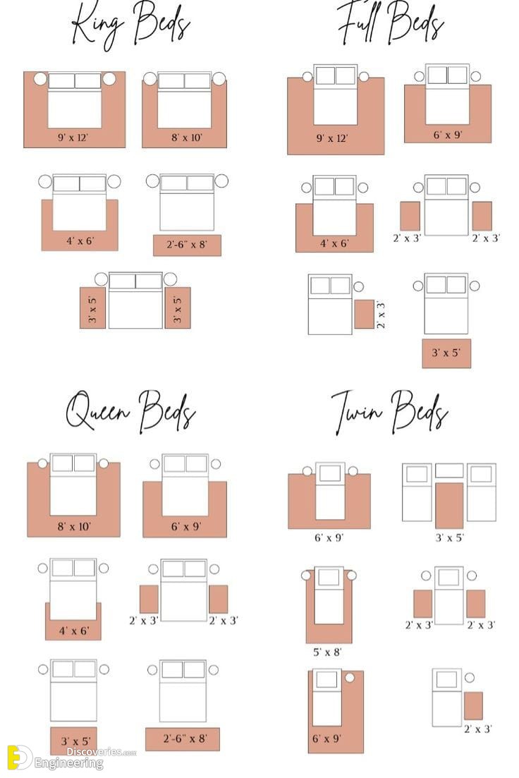 18-engineering-discoveries-the-comprehensive-architectural-guide-to-the-correct-distribution-of-mattresses-and-location-of-the-bed-within-the-bedroom.jpg