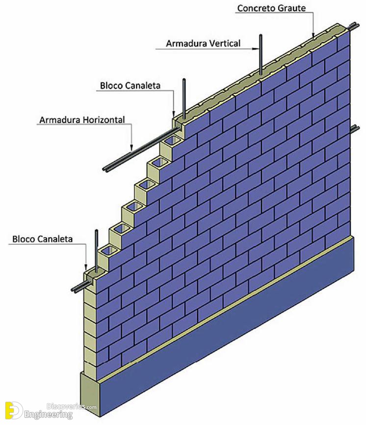 19-engineering-discoveries-how-to-build-a-reinforcement-hollow-concrete-block-wall.jpg