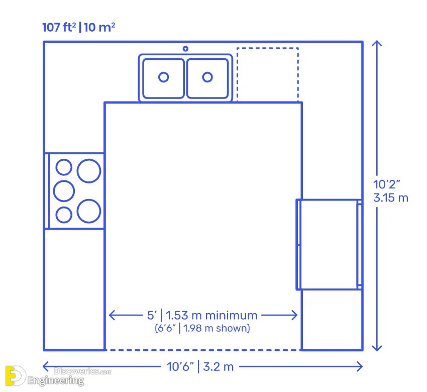 19-engineering-discoveries-how-to-optimize-your-kitchen-with-standard-dimensions.jpg
