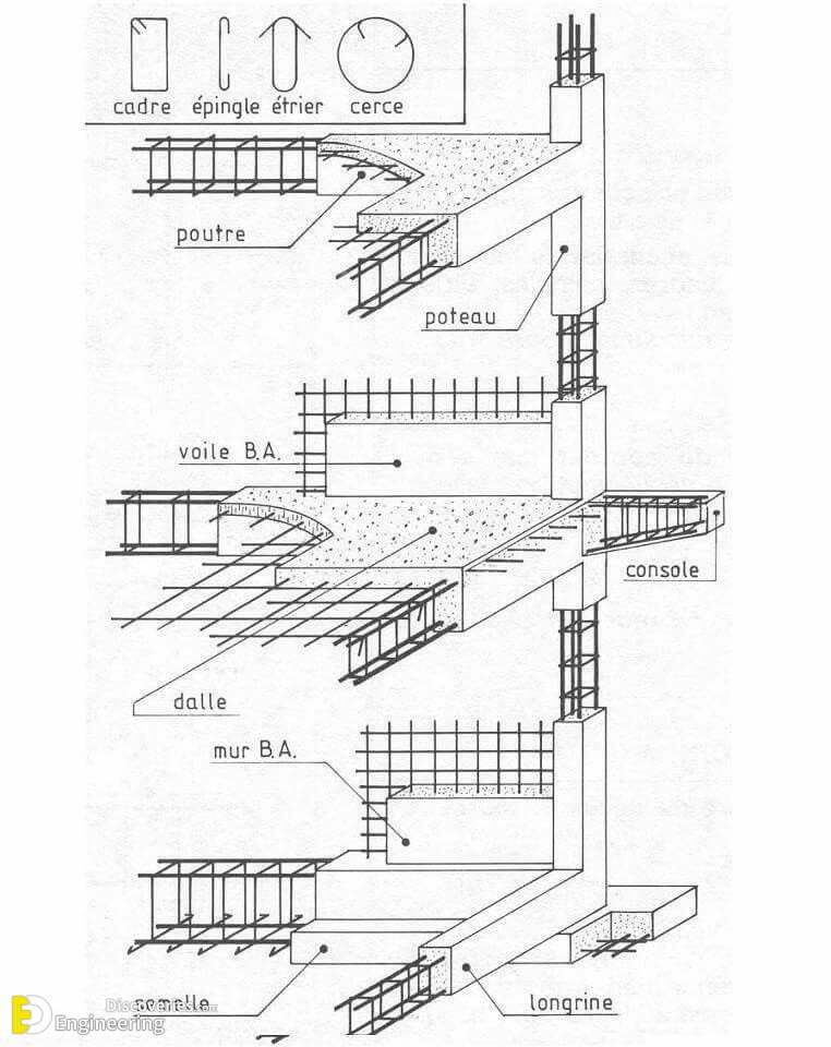19-engineering-discoveries-important-rcc-details-foundations-beams-columns-slabs-and038-stairs.jpg