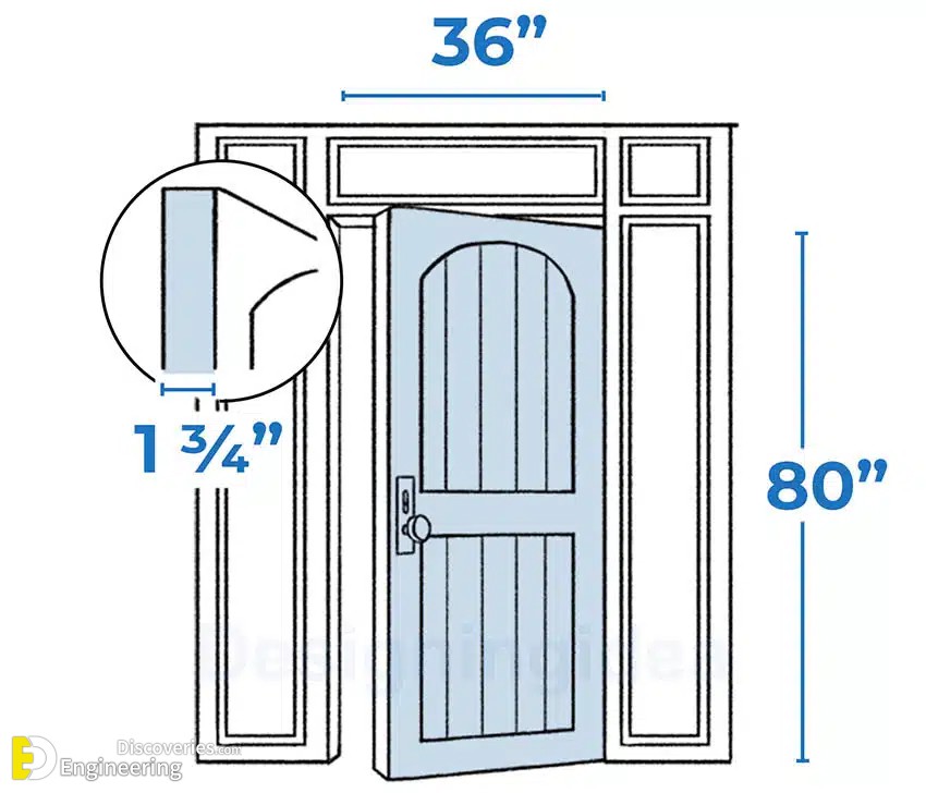 19-engineering-discoveries-standard-sizes-of-doors-and-windows.jpg