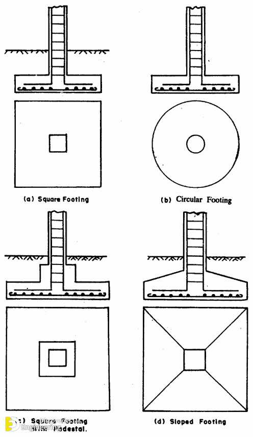 2-engineering-discoveries-important-rcc-details-foundations-beams-columns-slabs-and038-stairs.gif