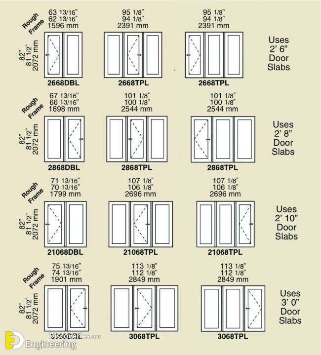 2-engineering-discoveries-standard-sizes-of-doors-and-windows.jpg
