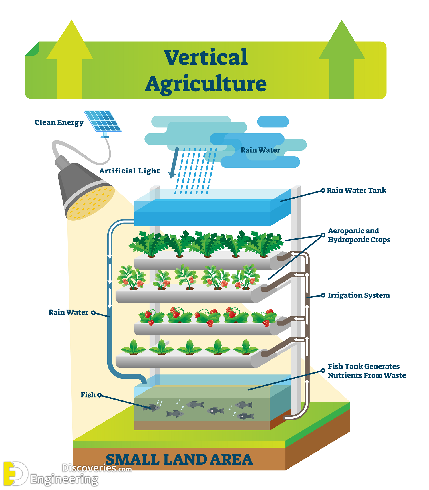 2-engineering-discoveries-vertical-garden-systems-and8211-green-wall-details.png