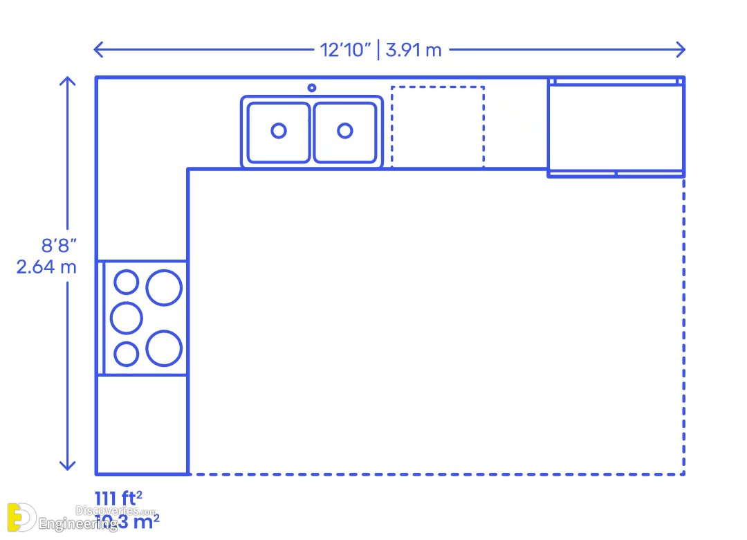 20-engineering-discoveries-how-to-optimize-your-kitchen-with-standard-dimensions.jpg