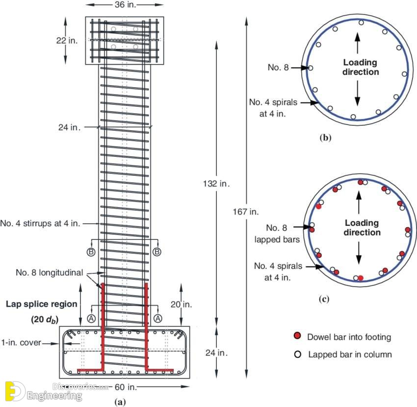 20-engineering-discoveries-important-rcc-details-foundations-beams-columns-slabs-and038-stairs.jpg