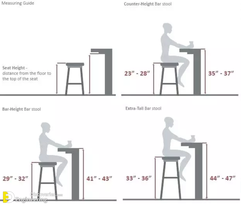 Mastering Interior Design: A Guide To Perfectly Fitting Standard ...