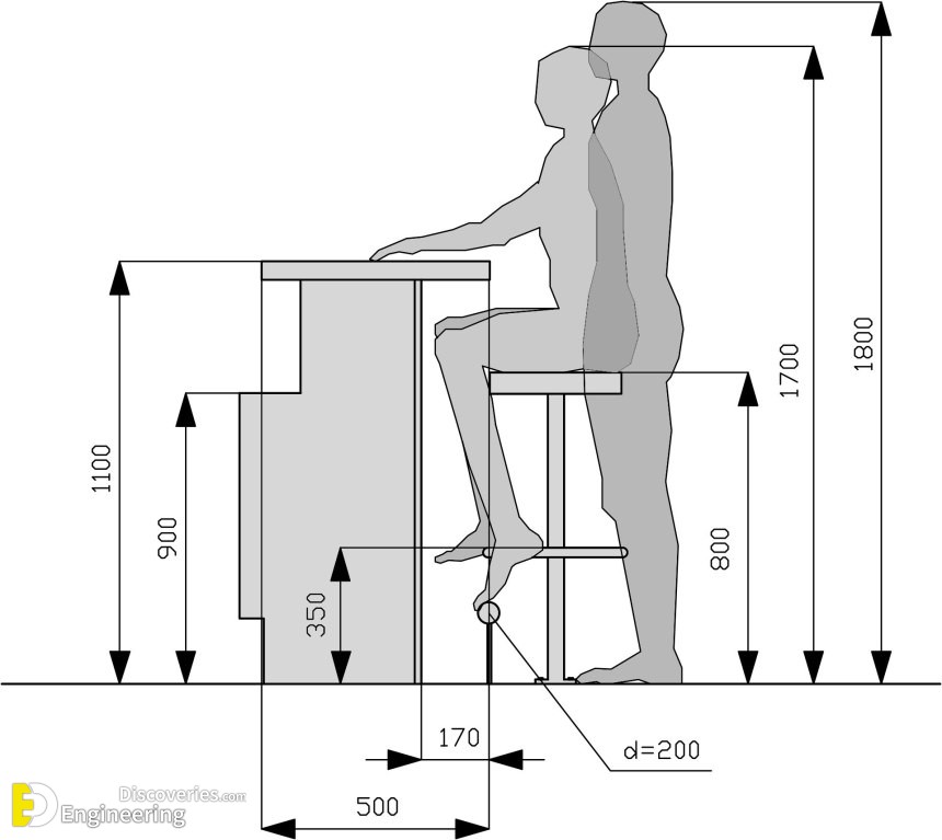 21-engineering-discoveries-mastering-interior-design-a-guide-to-perfectly-fitting-standard-furniture-in-your-space.jpg