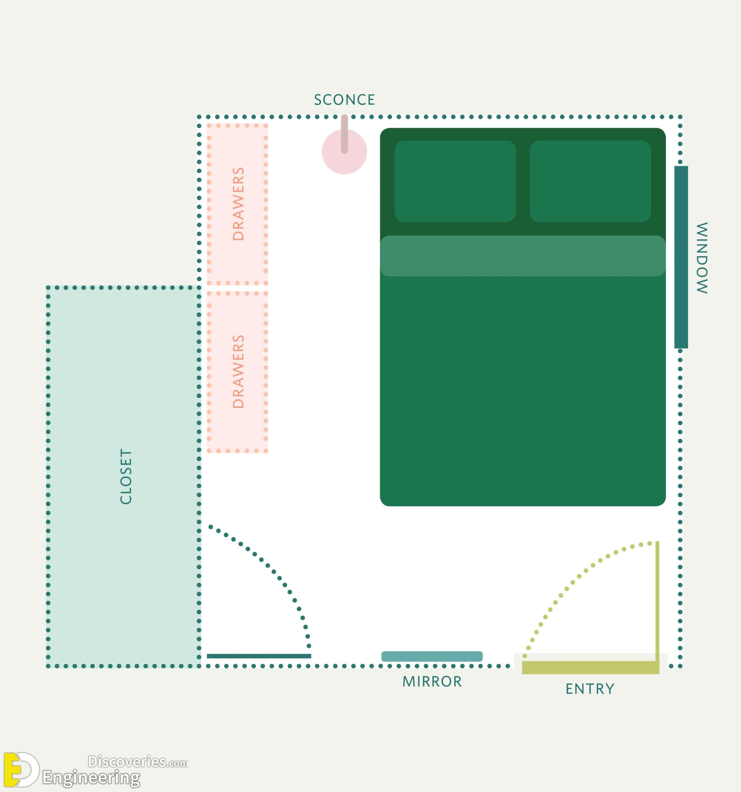 21-engineering-discoveries-the-comprehensive-architectural-guide-to-the-correct-distribution-of-mattresses-and-location-of-the-bed-within-the-bedroom-scaled.jpg