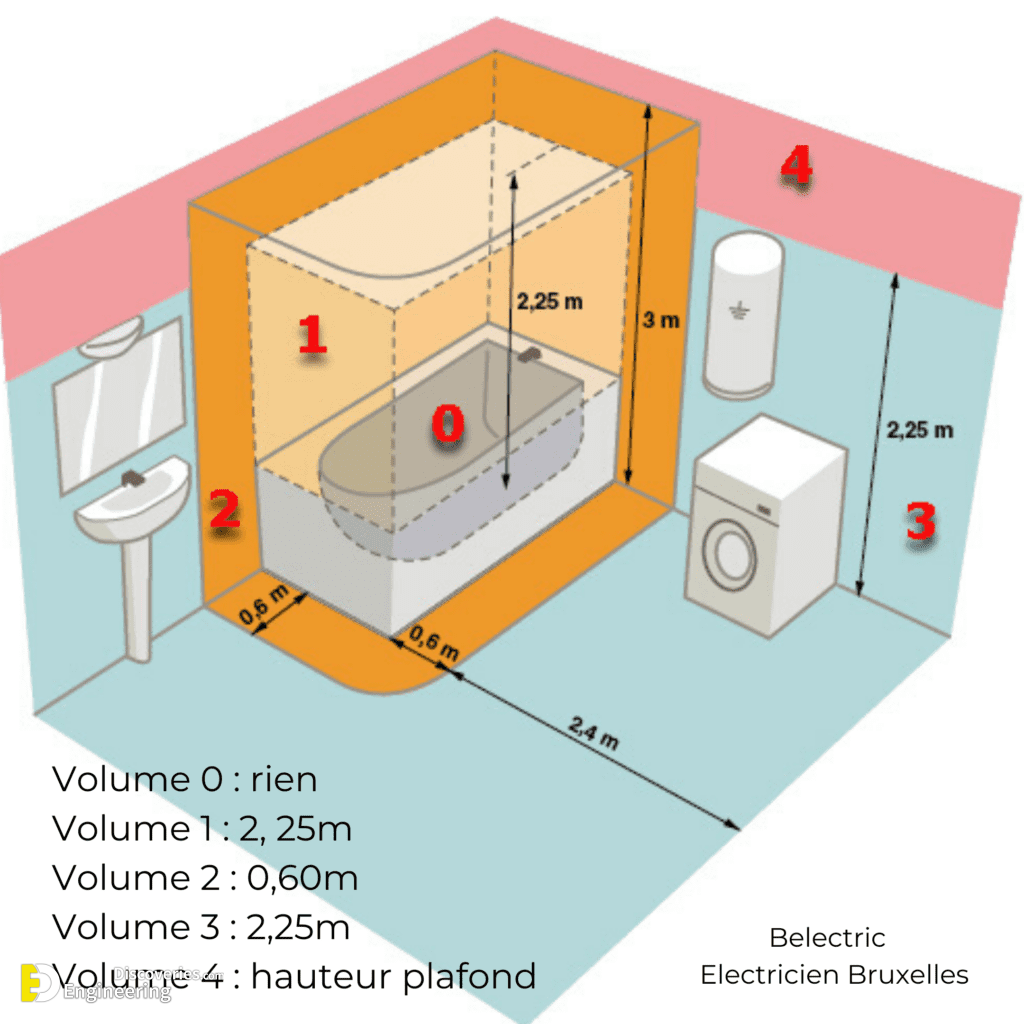 Mastering Interior Design: A Guide To Perfectly Fitting Standard ...
