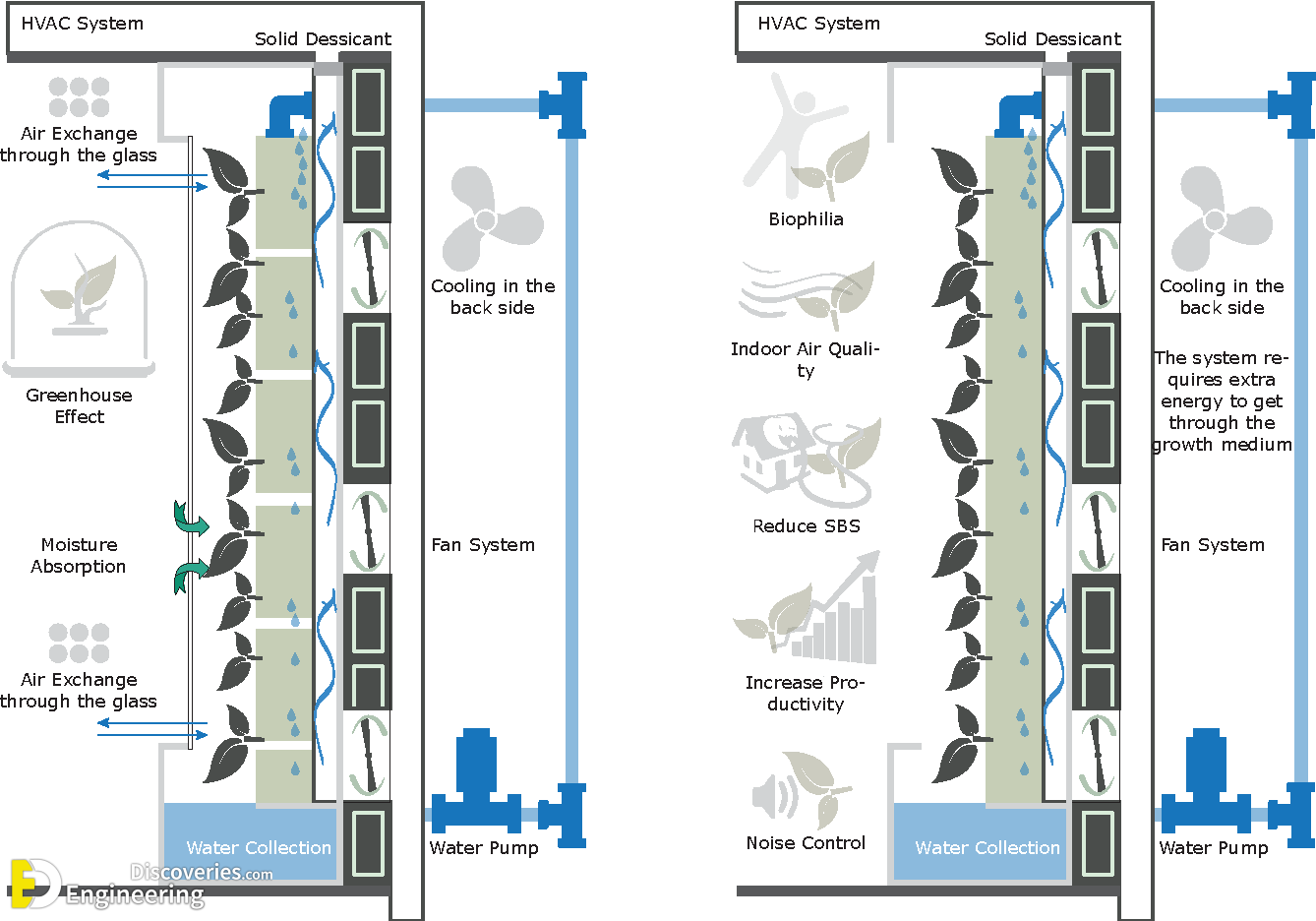 22-engineering-discoveries-vertical-garden-systems-and8211-green-wall-details.png