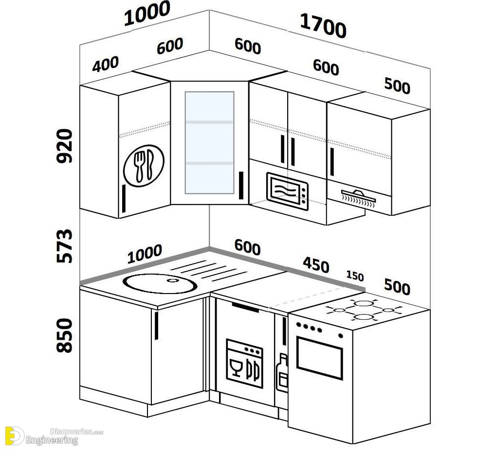 23-engineering-discoveries-how-to-optimize-your-kitchen-with-standard-dimensions.jpg