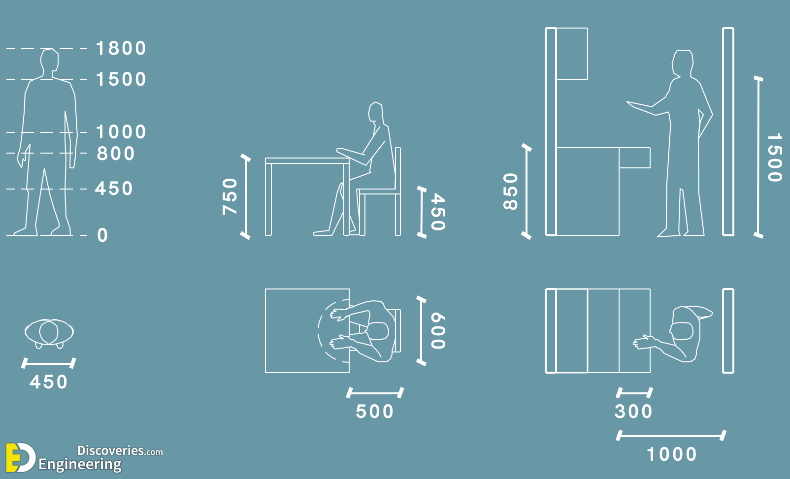 Mastering Interior Design: A Guide To Perfectly Fitting Standard ...