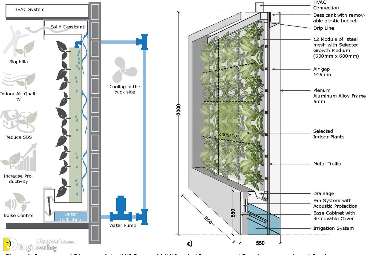 23-engineering-discoveries-vertical-garden-systems-and8211-green-wall-details.jpg