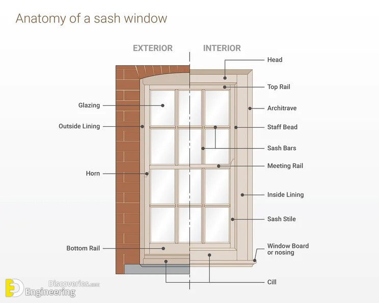24-engineering-discoveries-standard-sizes-of-doors-and-windows.jpg