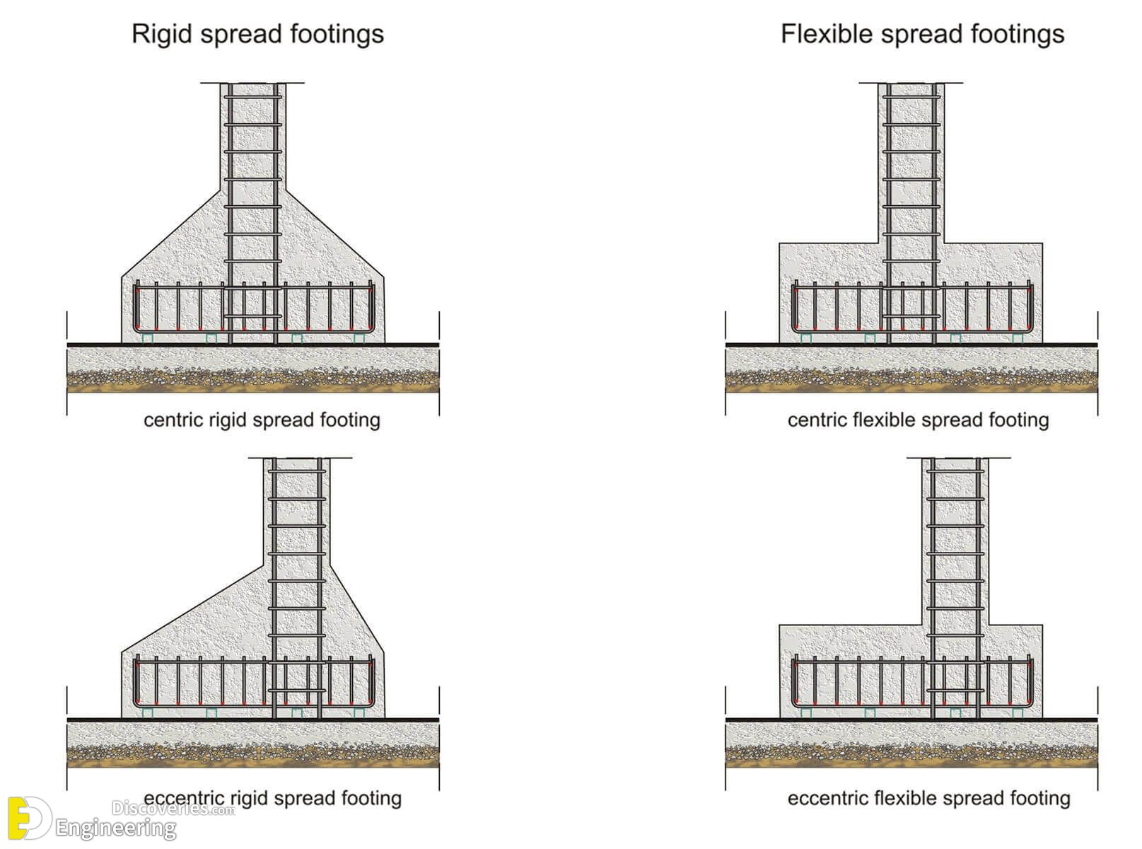 25-engineering-discoveries-important-rcc-details-foundations-beams-columns-slabs-and038-stairs.jpg