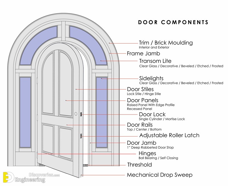 25-engineering-discoveries-standard-sizes-of-doors-and-windows.jpg