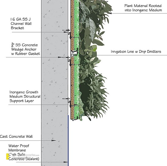 25-engineering-discoveries-vertical-garden-systems-and8211-green-wall-details.jpg