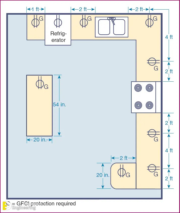 26-engineering-discoveries-how-to-optimize-your-kitchen-with-standard-dimensions.jpg
