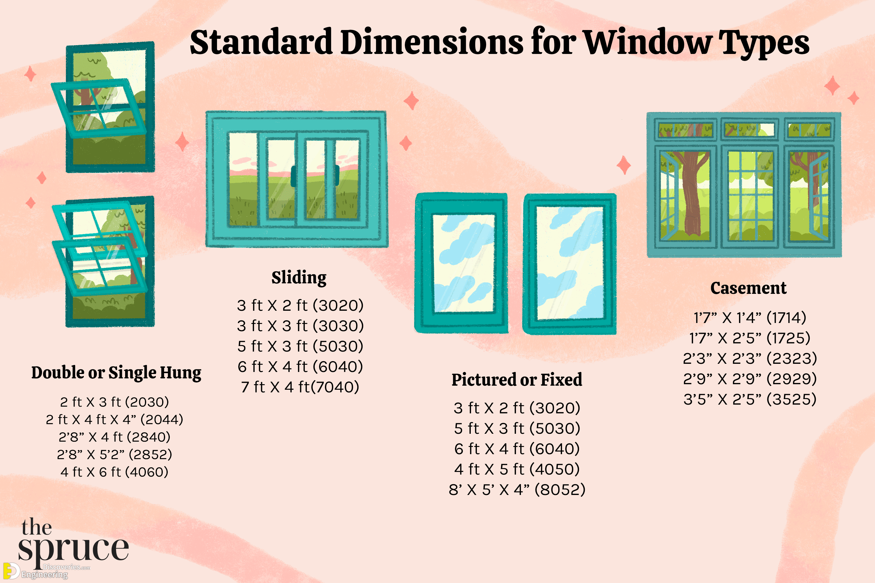 26-engineering-discoveries-standard-sizes-of-doors-and-windows.png