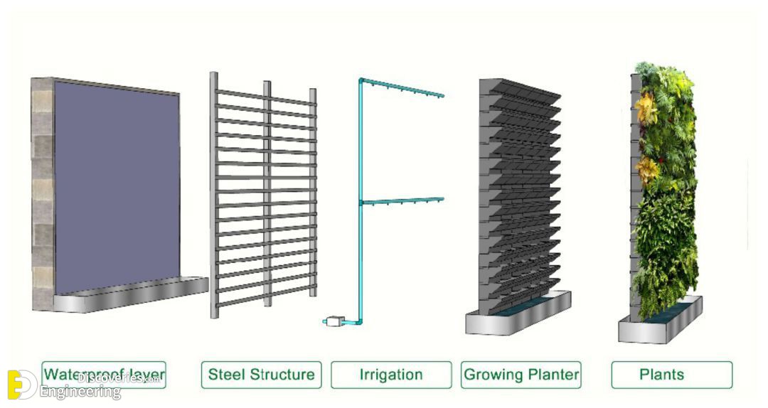 26-engineering-discoveries-vertical-garden-systems-and8211-green-wall-details.jpeg