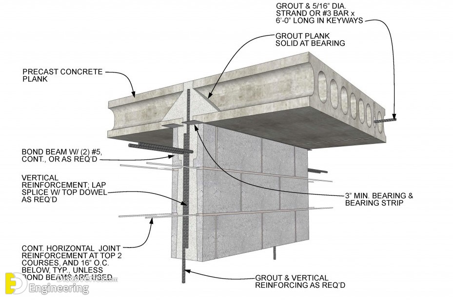27-engineering-discoveries-how-to-build-a-reinforcement-hollow-concrete-block-wall.jpg