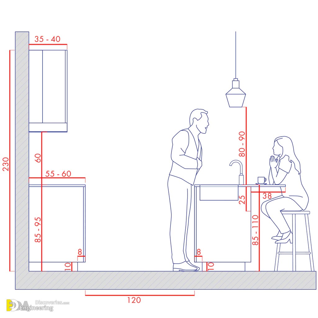 27-engineering-discoveries-how-to-optimize-your-kitchen-with-standard-dimensions.jpg
