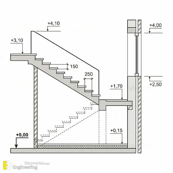 27-engineering-discoveries-important-rcc-details-foundations-beams-columns-slabs-and038-stairs.jpg
