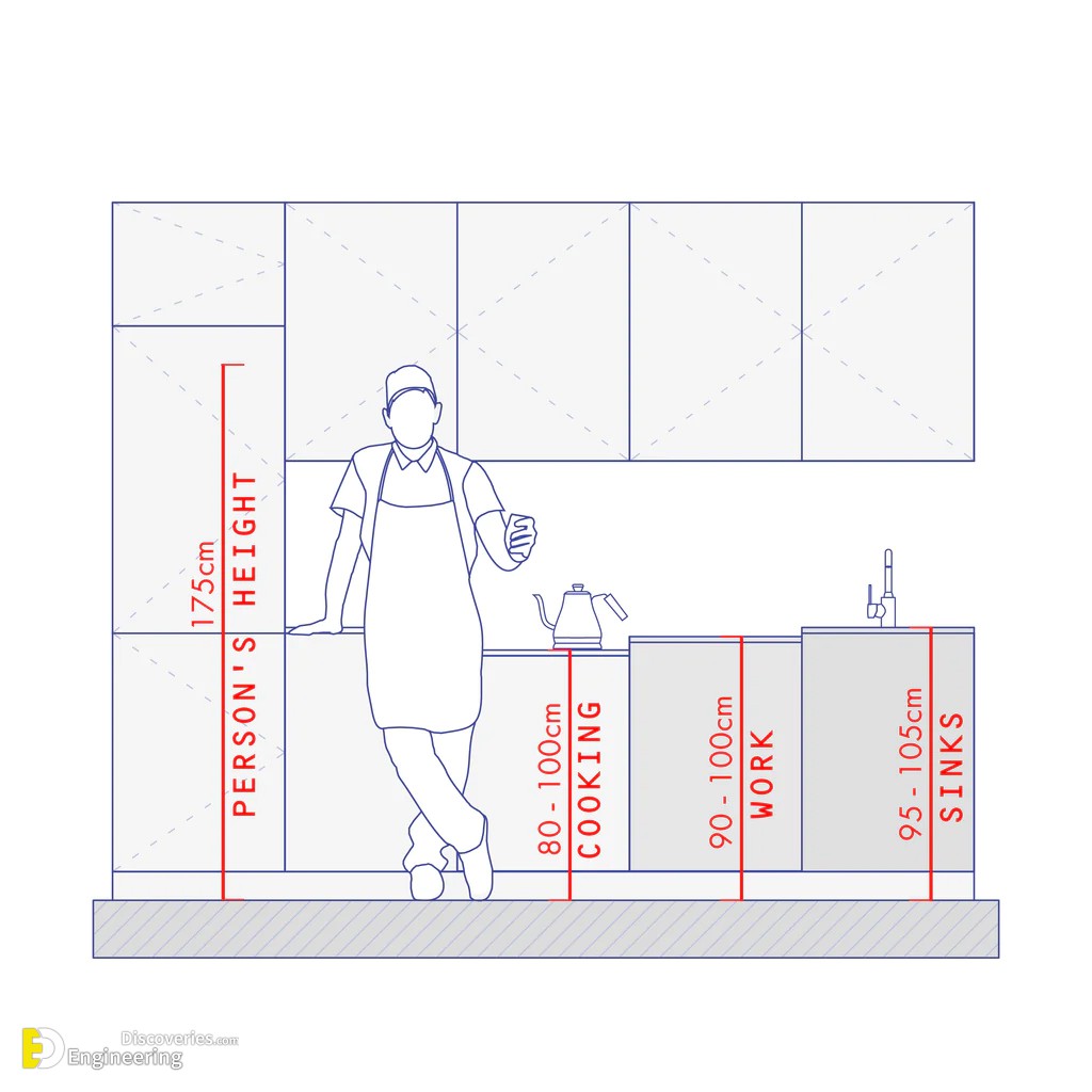 28-engineering-discoveries-how-to-optimize-your-kitchen-with-standard-dimensions.jpg